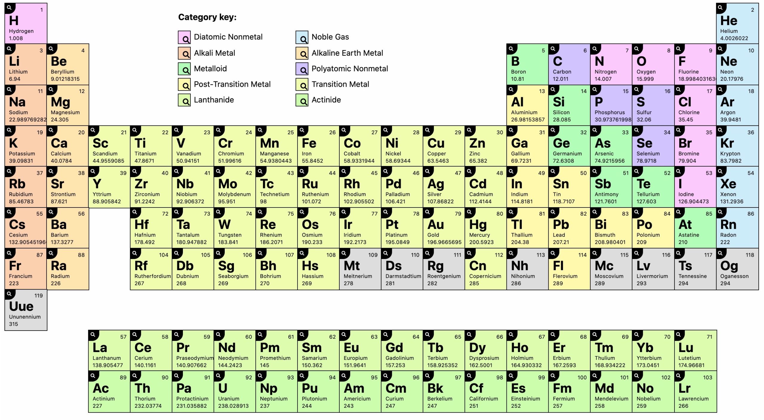 Periodic table chart containing the chemical elements