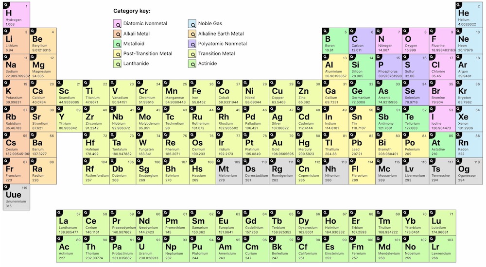 periodic table chart download