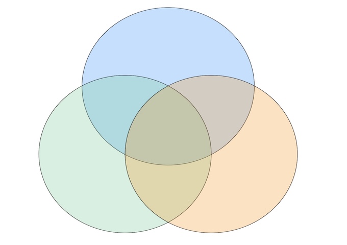 venn diagram