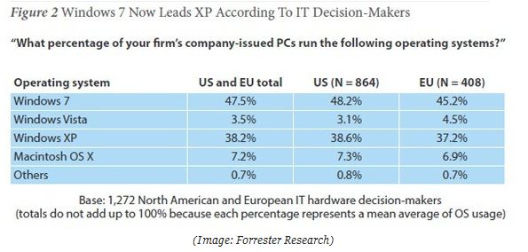 Windows XP: No security updates, users are at risk