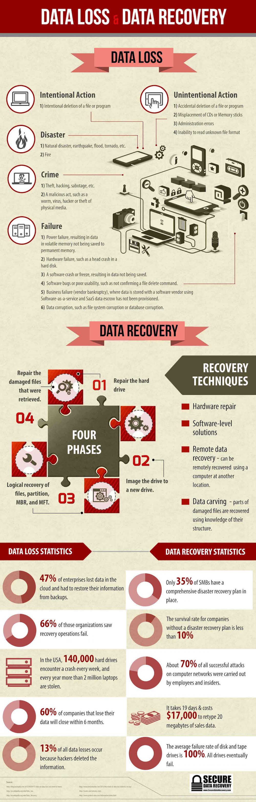 data-loss-data-recovery_infographic-here