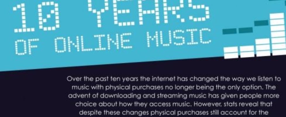 Online music