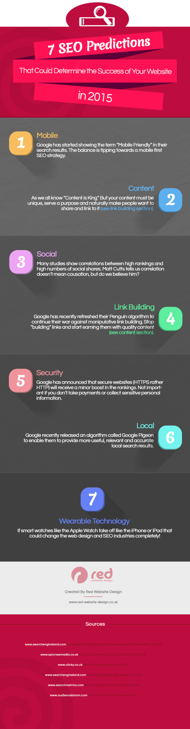 seo tips for 2015
