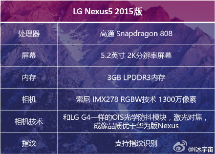 LG Nexus 5 Technical Specifications