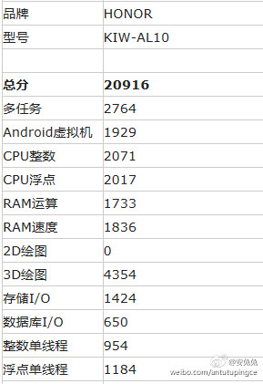 Huawei Honor X5 Antutu benchmark