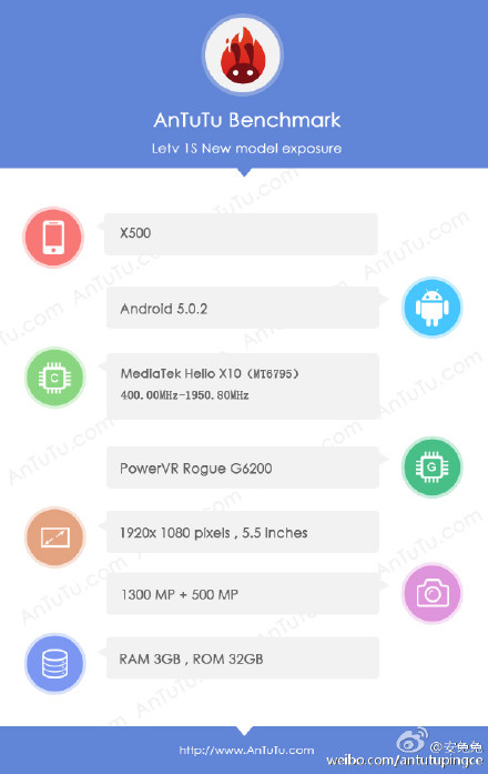 LeTv 1s Antutu Benchmark and technical specifications