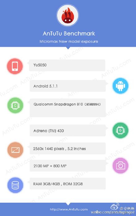 Micromax YU5050 technical specifications