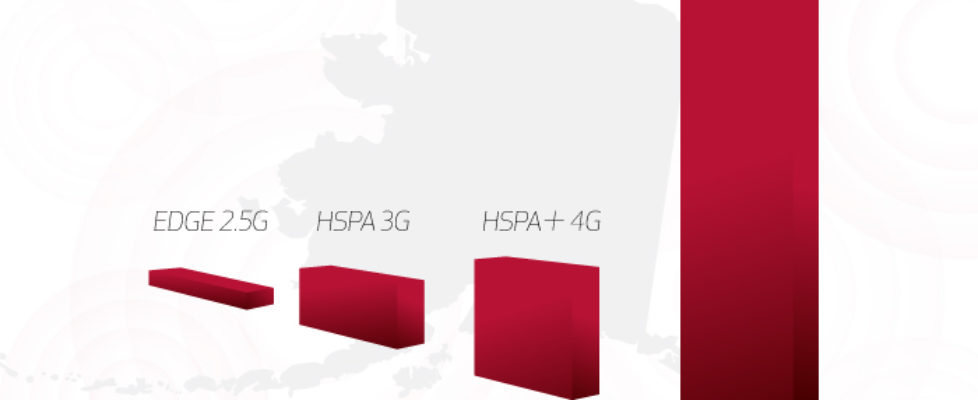 Top contries with best lte coverage and downloading speed