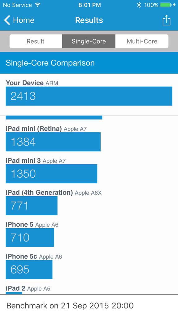 iPhone 6s benchmark performance report