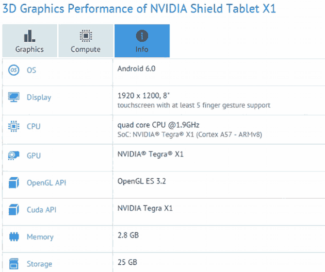 Nvidia Tegra Shield X1 tablet specs