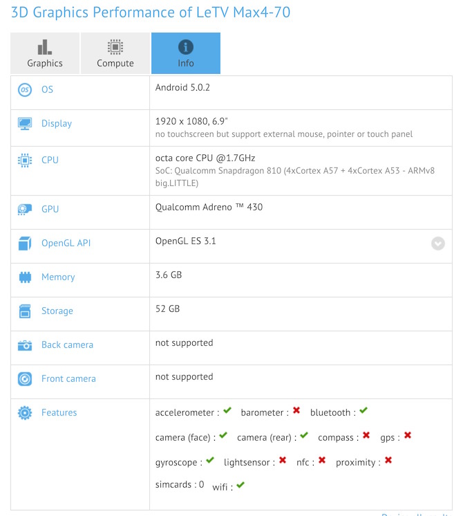 LeTV Max pro full tech specs