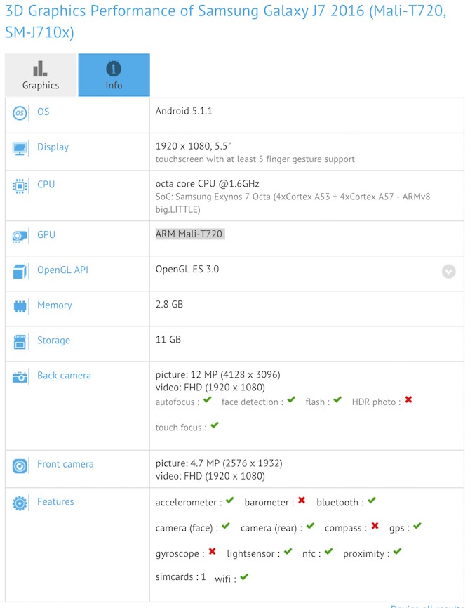 Samsung Galaxy J7 2016 with Exynos 7580