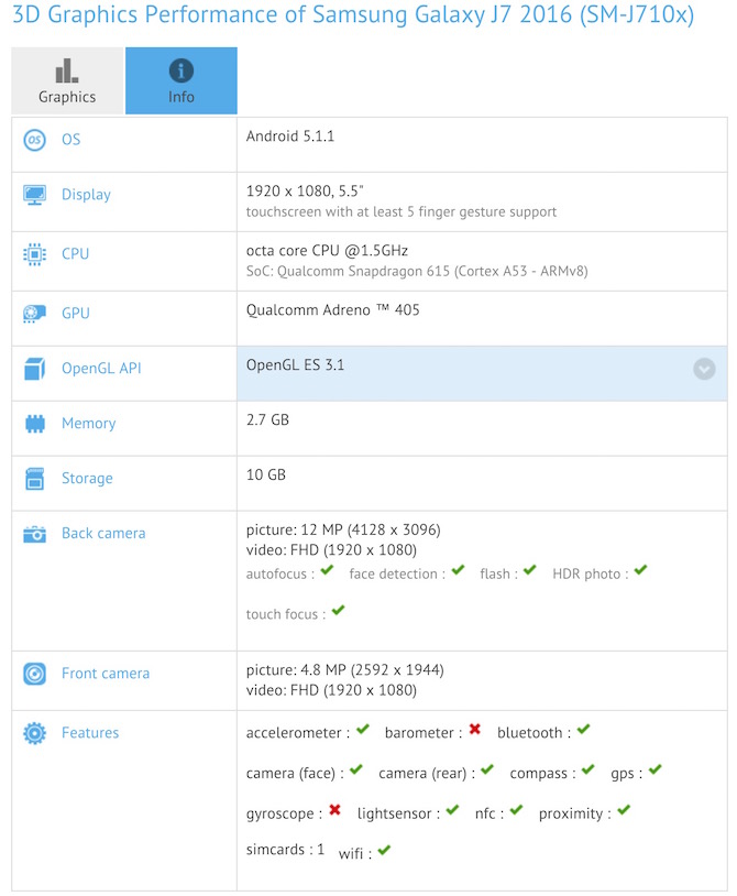 Samsung Galaxy J7 2016 with Snapdragon 615