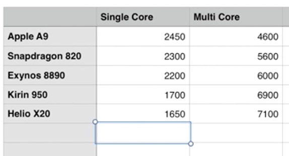 How to make a schart on Mac's Numbers app