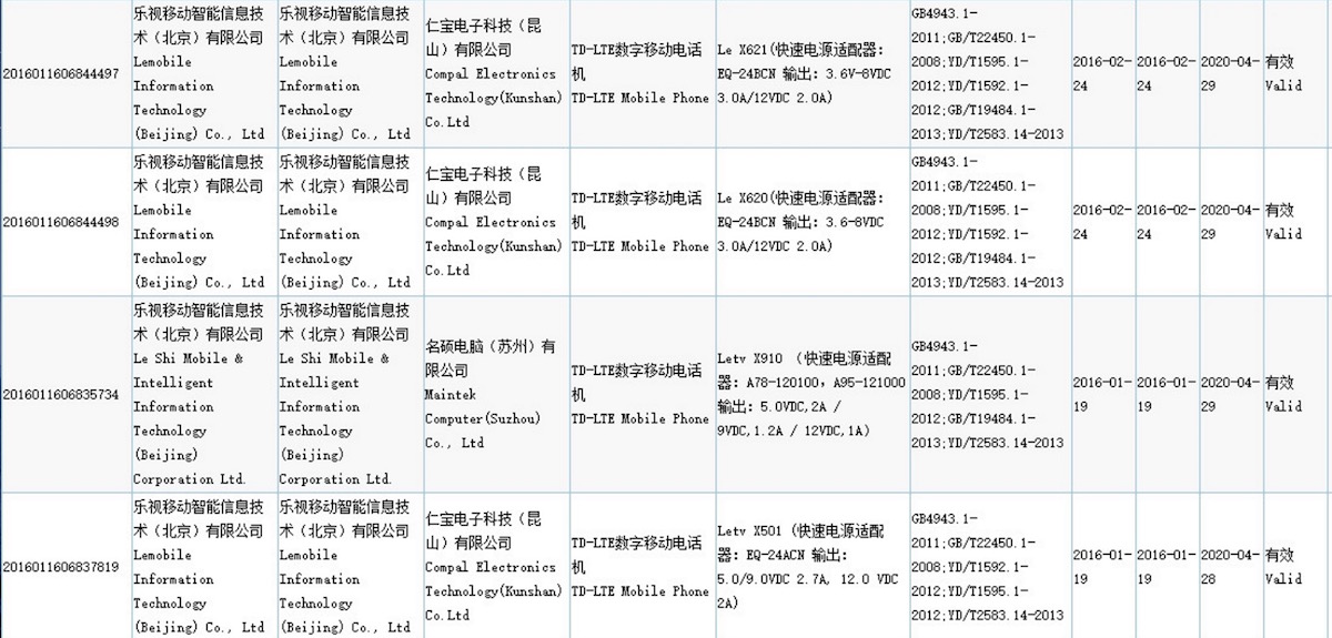 LeTV Le X620 X621 X501 and X910