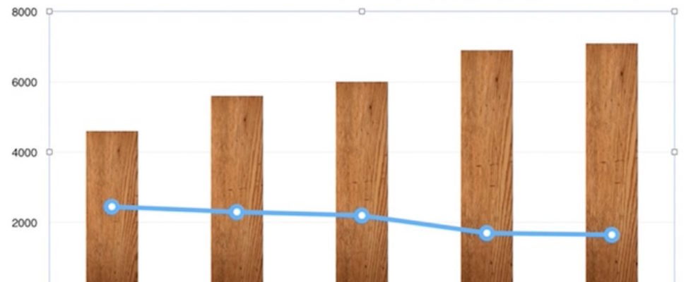 Output of Graph Data