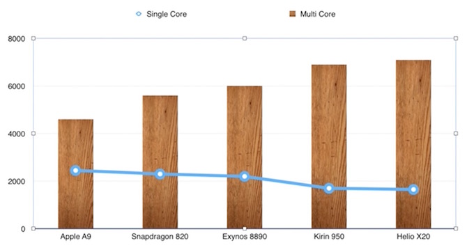 Output of Graph Data