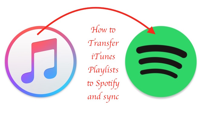 transfer Spotify playlists and songs to iTunes