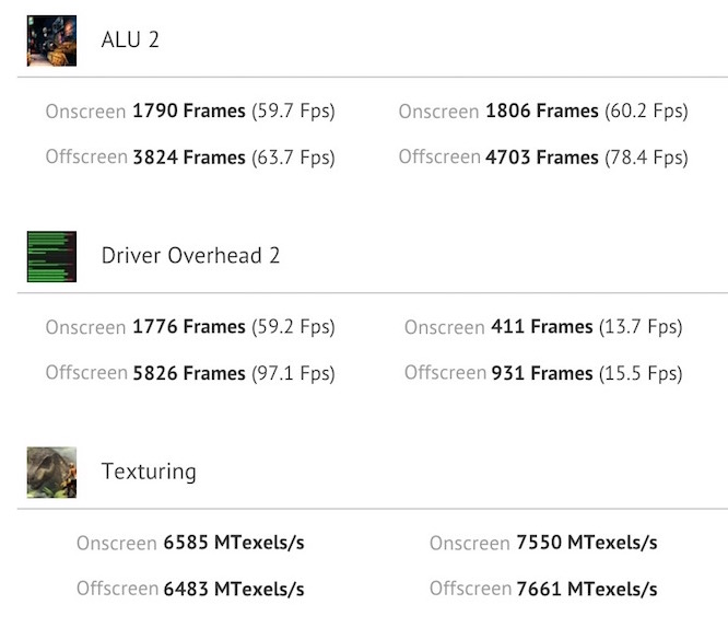 iPhone 6s Plus vs Mi 5 Graphic Benchmark