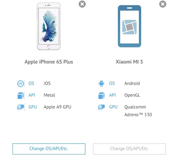 iPhone 6s Plus vs Xiaomi Mi 5