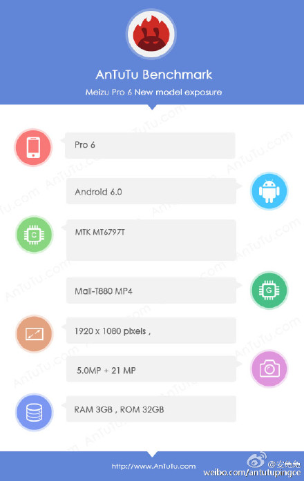 Meizu Pro 6 Specs