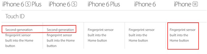 iPhone SE Touch ID