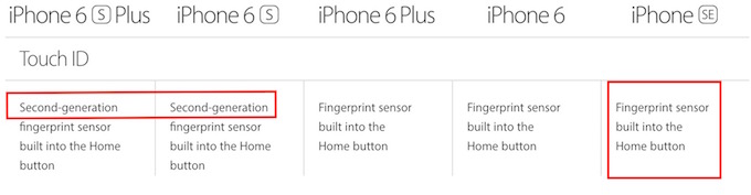 iPhone SE Touch ID