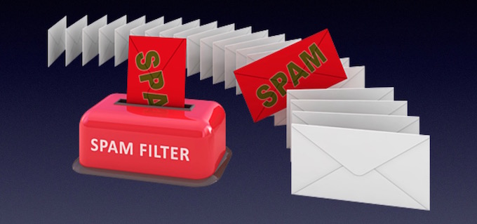 Filtering Spam