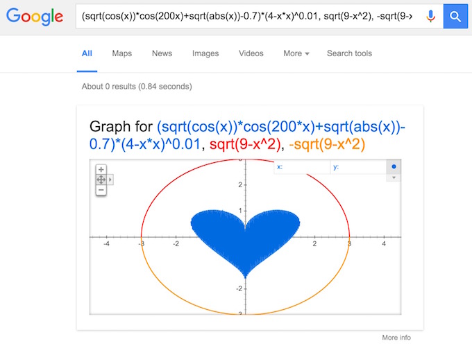 Google Heart Graph