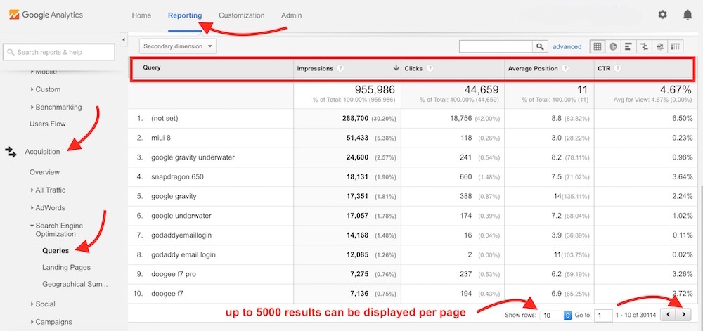 Search Queries Analytics SEO Tool