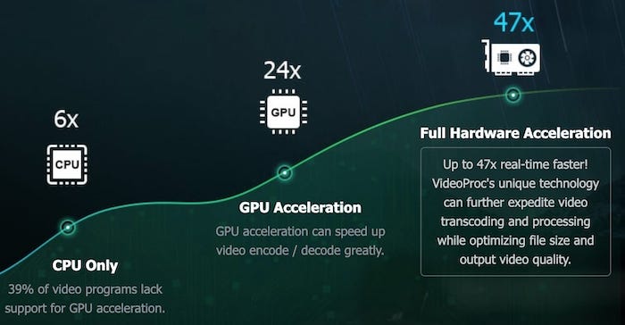 hardware acceleration