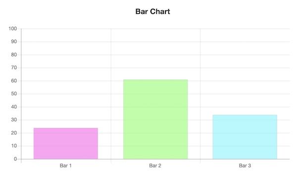 bar graph