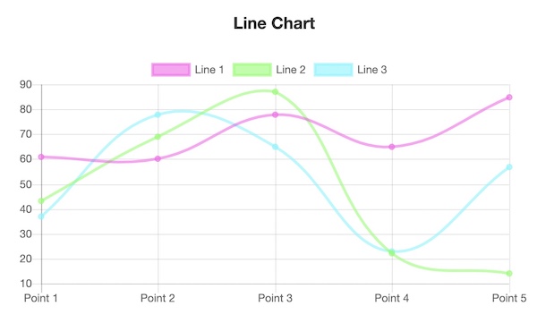 line chart