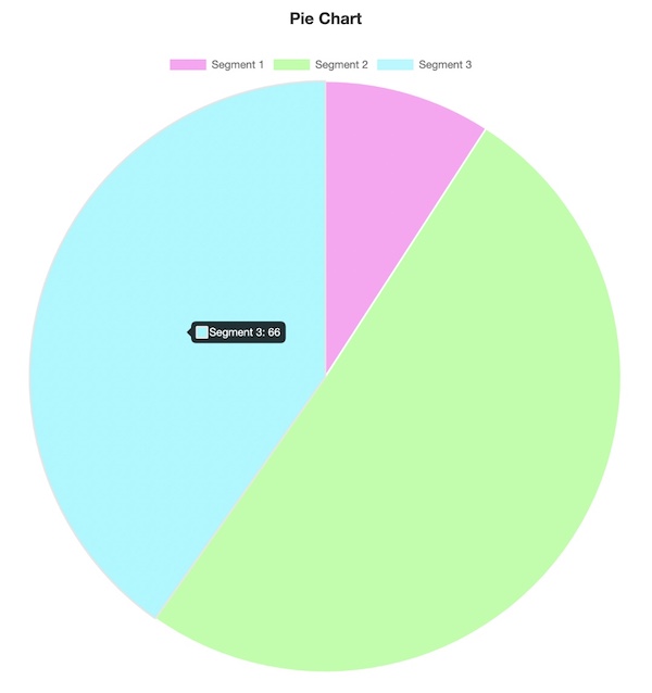 pie-chart