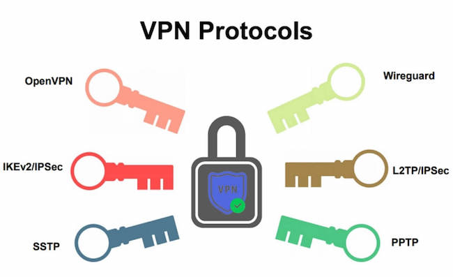 vpn=protocol