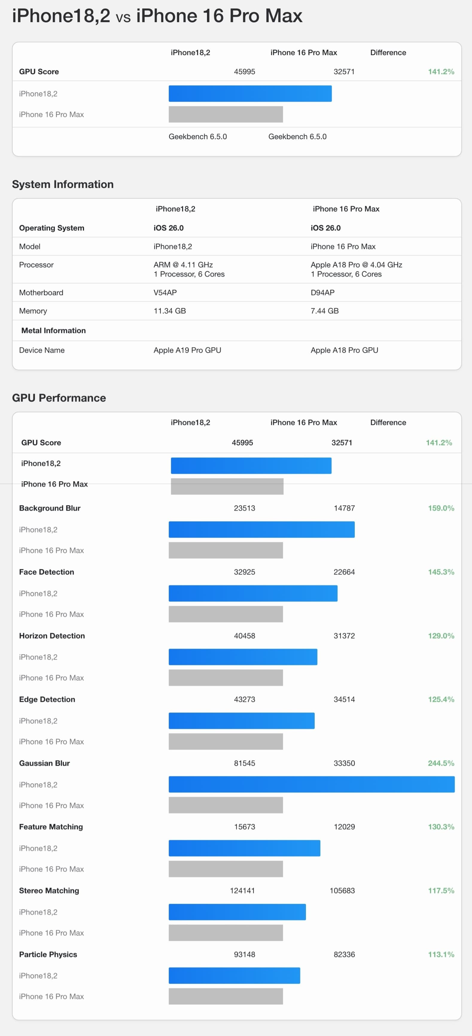 iPhone 17 Pro (A19 Pro) vs iPhone 16 Pro (A18 Pro) Benchmark