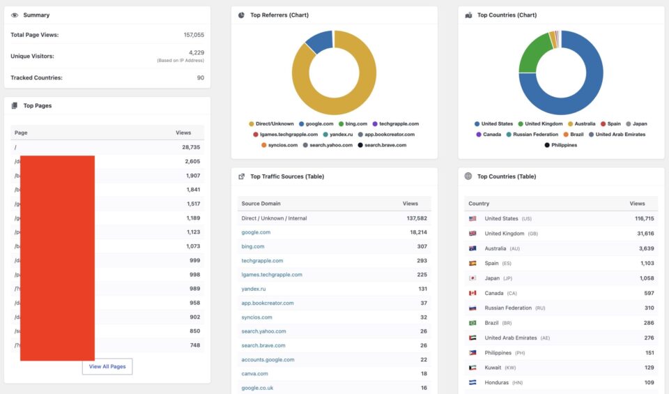 Simple Traffic Stats: A Lightweight WordPress Analytics Plugin You Can ...