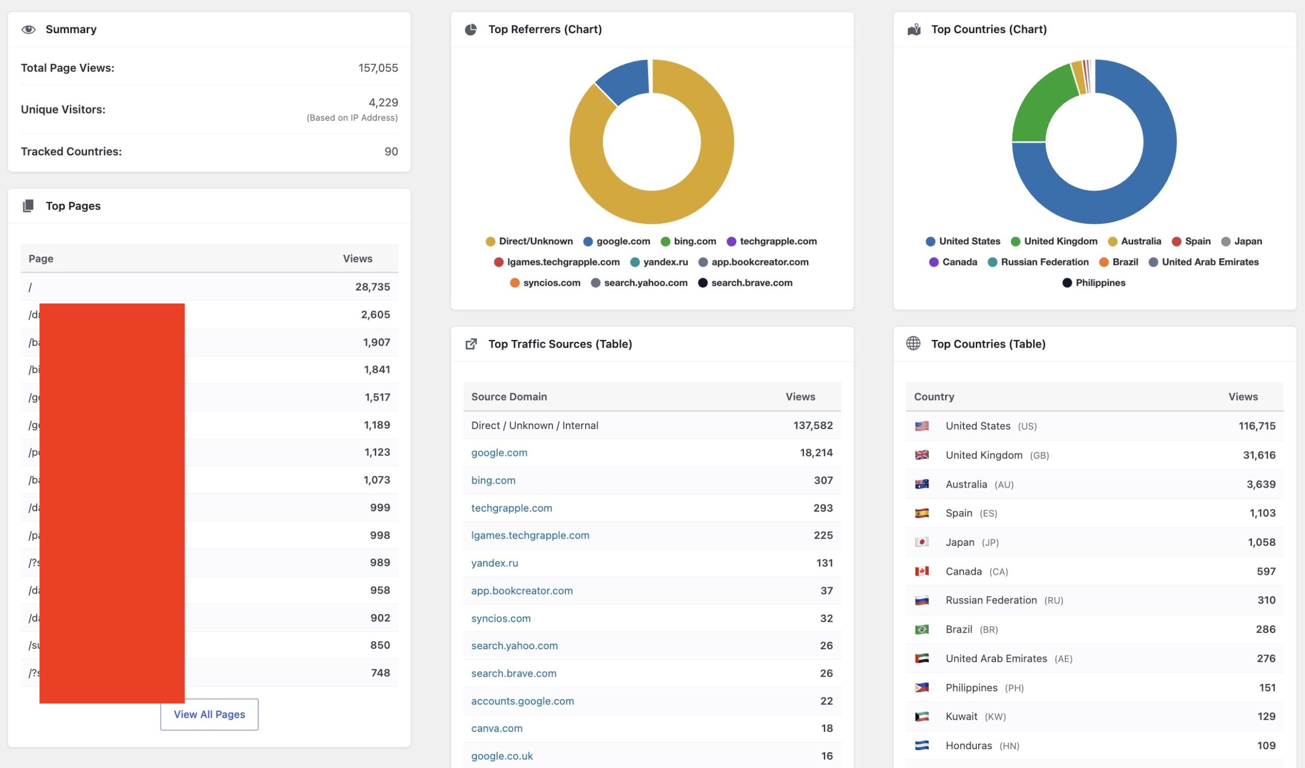 simple-traffic-stats-dashboard-summary-tables-scaled-copy