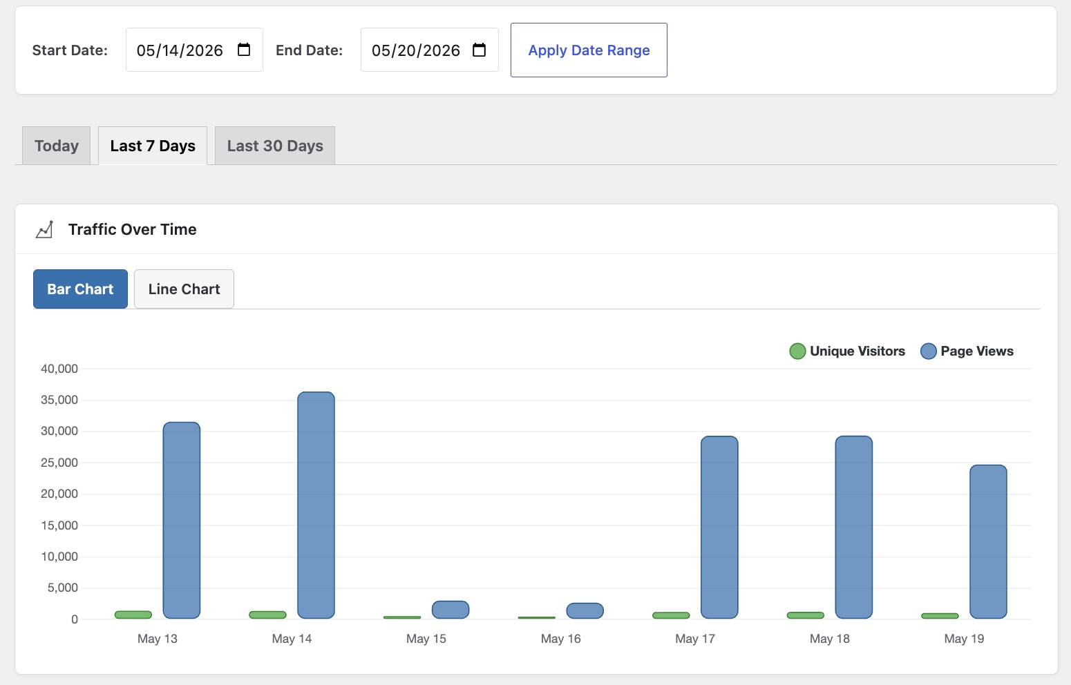 simple-traffic-stats-traffic-over-time-chart