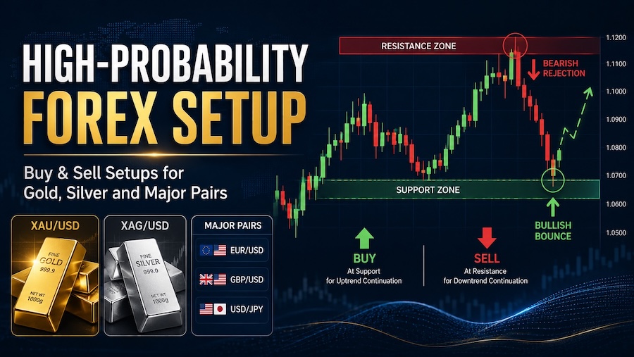 forex-setup