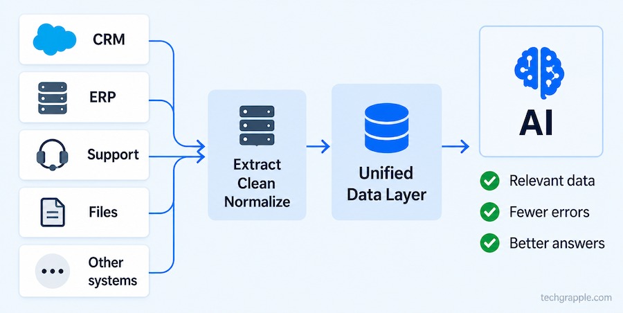 business-data-pipeline