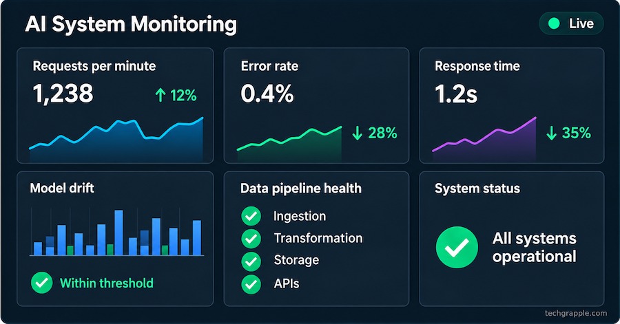 production-monitoring