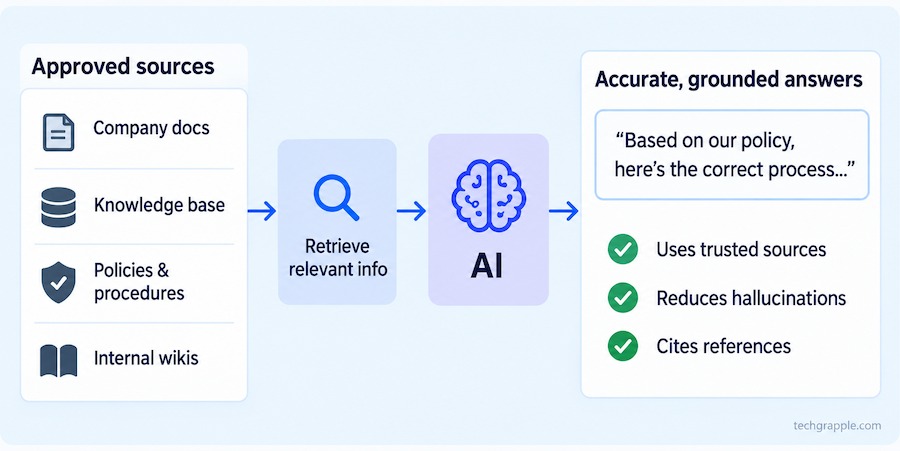 retrieval-grounded-ai-answers