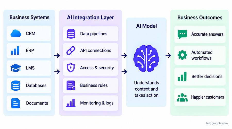 what-ai-integration-means